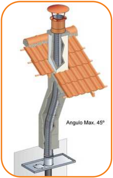 Tubos em Aço Inox Flexível {city}